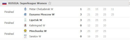 Superliga-women-Round-13