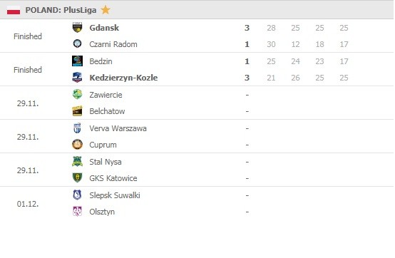 Plusliga-Round-15