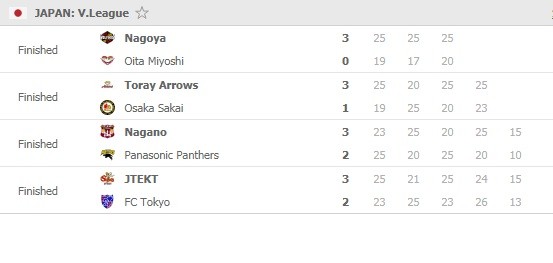 Vleague-men-Round-12