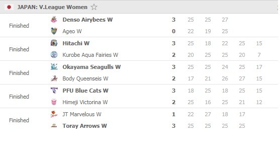 Vleague-women-Round-11