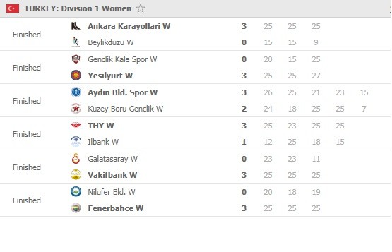 Sultanlar-Ligi-Round-19