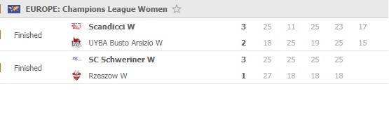 Champions-League-Women-Pool-A-Day-1