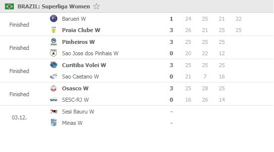 Superliga-women-Round-7