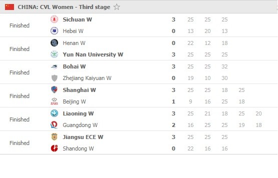 Super-League-women-3rd-stage-Round-1