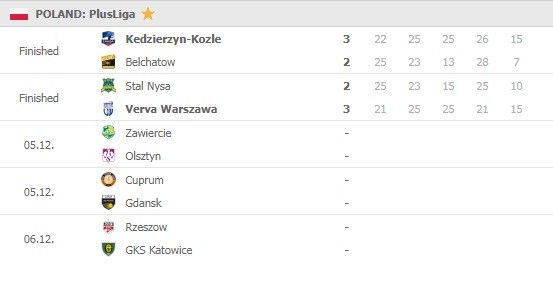 Plusliga-Round-16