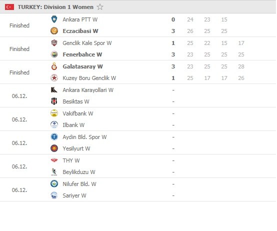 Sultanlar-Ligi-Round-21