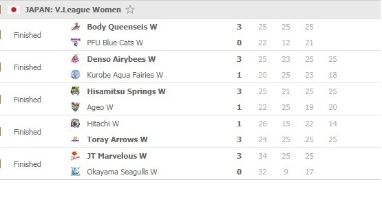 Vleague-women-Round-13