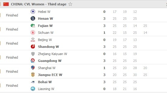 Super-League-women-3rd-stage-Round-2