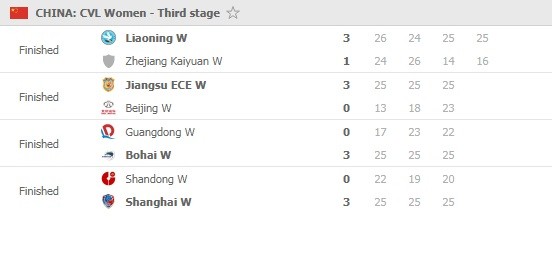 Super-League-women-3rd-stage-Round-3