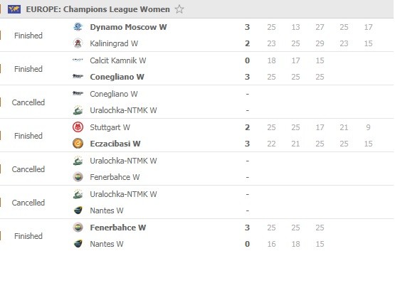 Champions-League-women-December-8