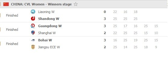 Super-League-F6-Round-3