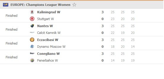 Champions-League-women-pool-stage-Round-3