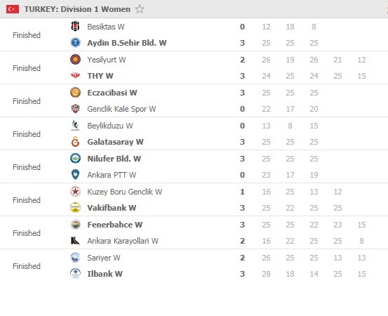 Sultanlar-Ligi-Round-22