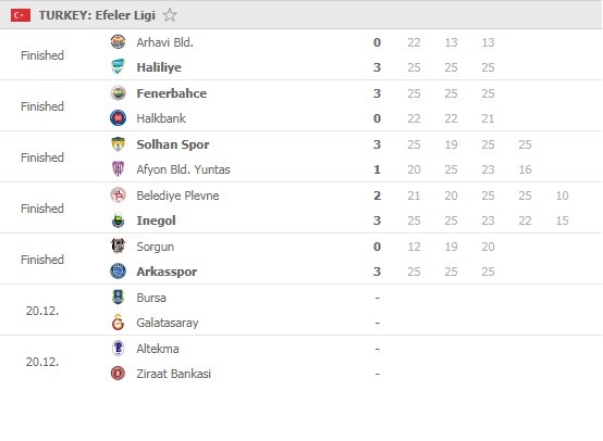 Efeler-Ligi-Round-22