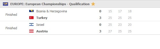 Eurovolley-men-qualifications