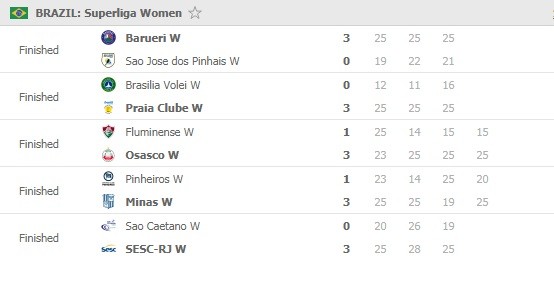 Superliga-women-Round-13