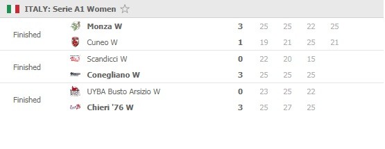 Serie-A-January-13