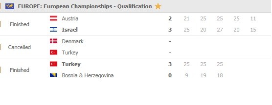 Eurovolley-men-qualifiers