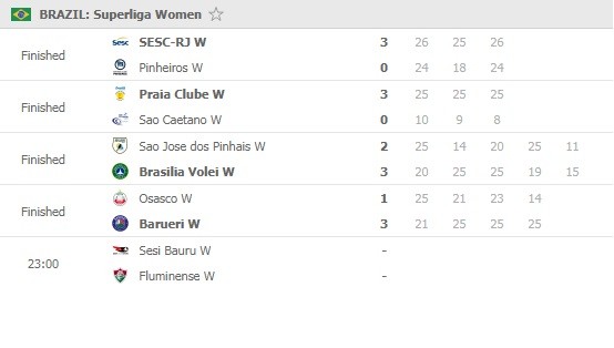 Superliga-women-Round-14