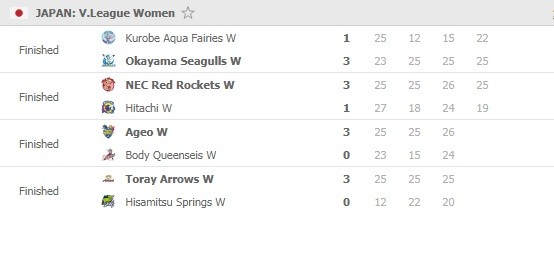 Vleague-women-January-23