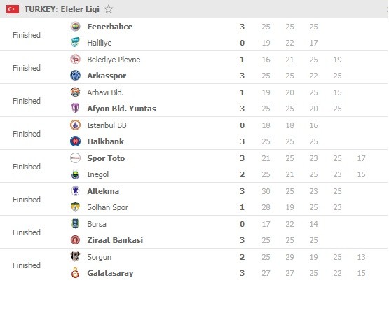 Efeler-Ligi-Round-24