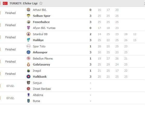 Efeler-Ligi-Round-26