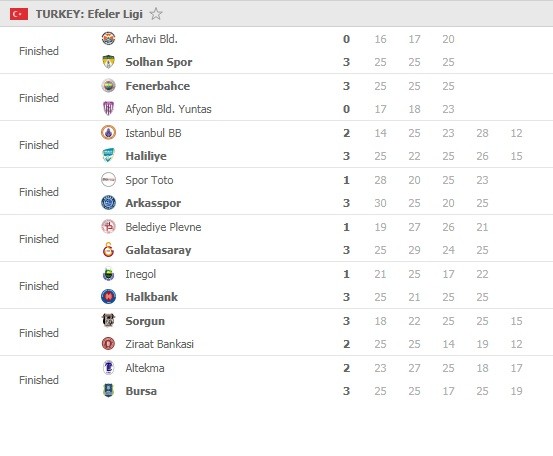 Efeler-Ligi-Round-26