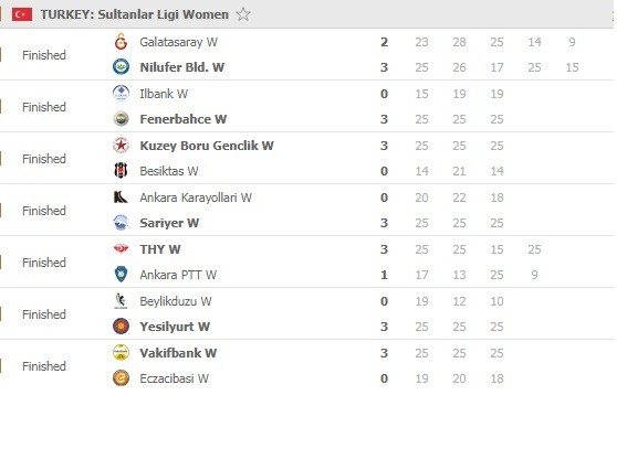 Sultanlar-Ligi-Round-27