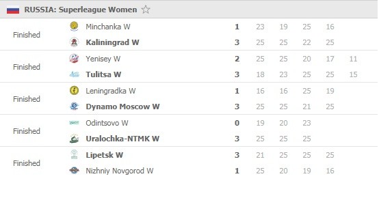 Superliga-women-Round-23