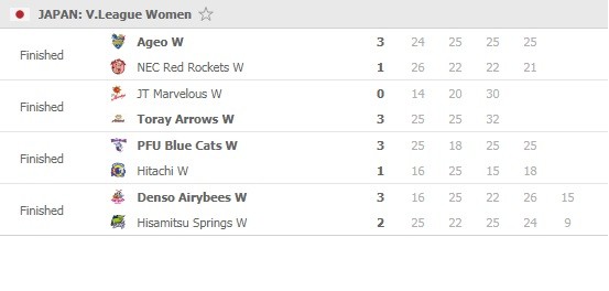 Vleague-women-February-14