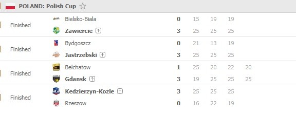 Polish-Cup-men-quarterfinals