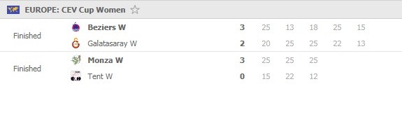 CEV-Cup-women-semifinals