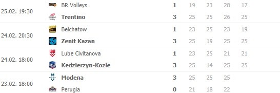 #CLVolley Qfinals results