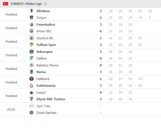 Efeler-Ligi-Round-30