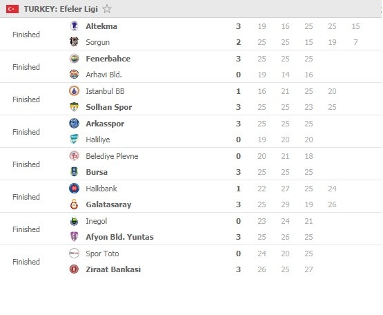 Efeler-Ligi-Round-30