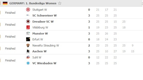 Bundesliga-women-Round-22