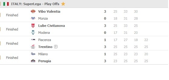 Superlega-playoff-quarterfinals-March-14