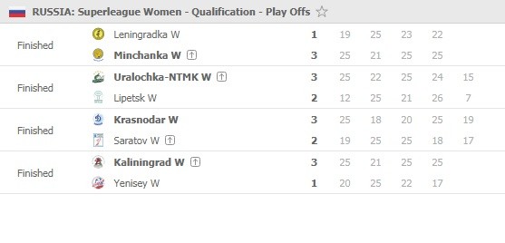 Superliga-women-Preliminary-Round-playoffs-Game-2