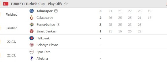 Turkish-Cup-men-quarterfinals