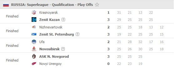 Superliga-men-playoff-Preliminary-Round-Game-2