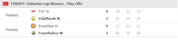 Sultanlar-Ligi-playoff-semifinals-Game-1