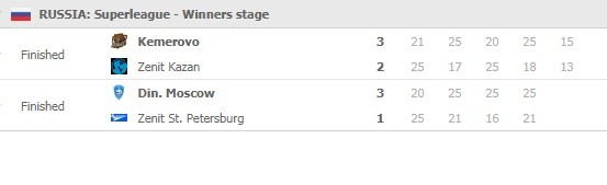 Superliga-men-Final-Six-Day-2