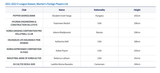 Foreign players for 2021/2022