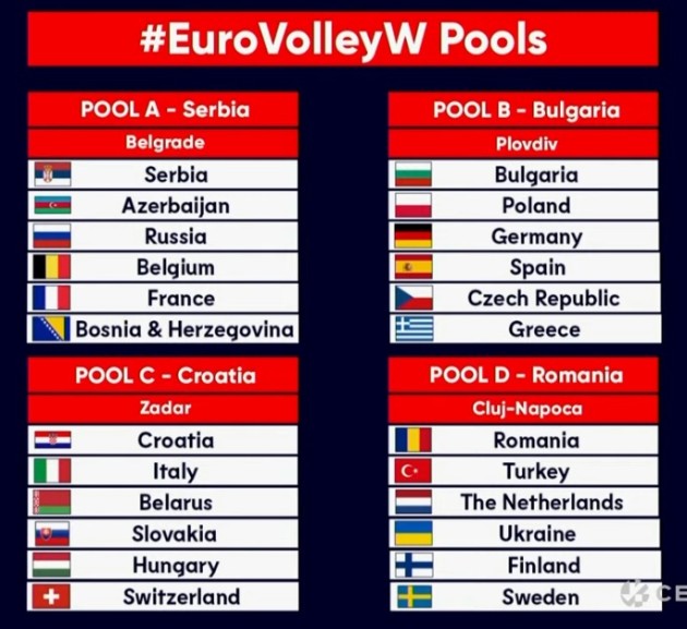 EuroVolley W Draw