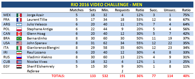 Rio 2016 (M)