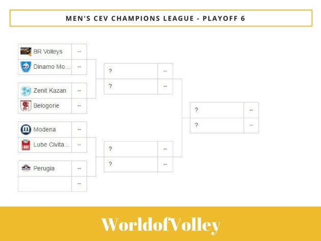 Volleyball Champions League Playoff 6 bracket