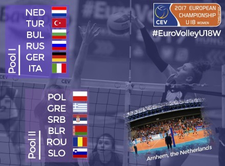 EuroVolley U18