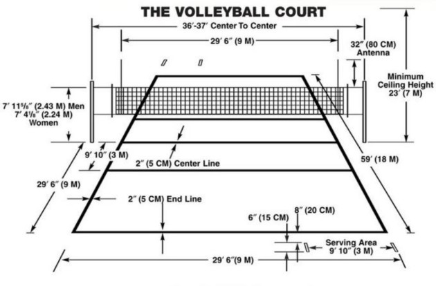 WorldofVolley :: Official volleyball rules PART 4: Facilities and