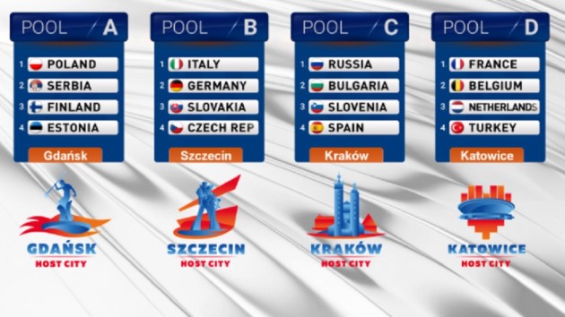 EuroVolley 2017