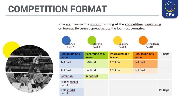 Competition formula